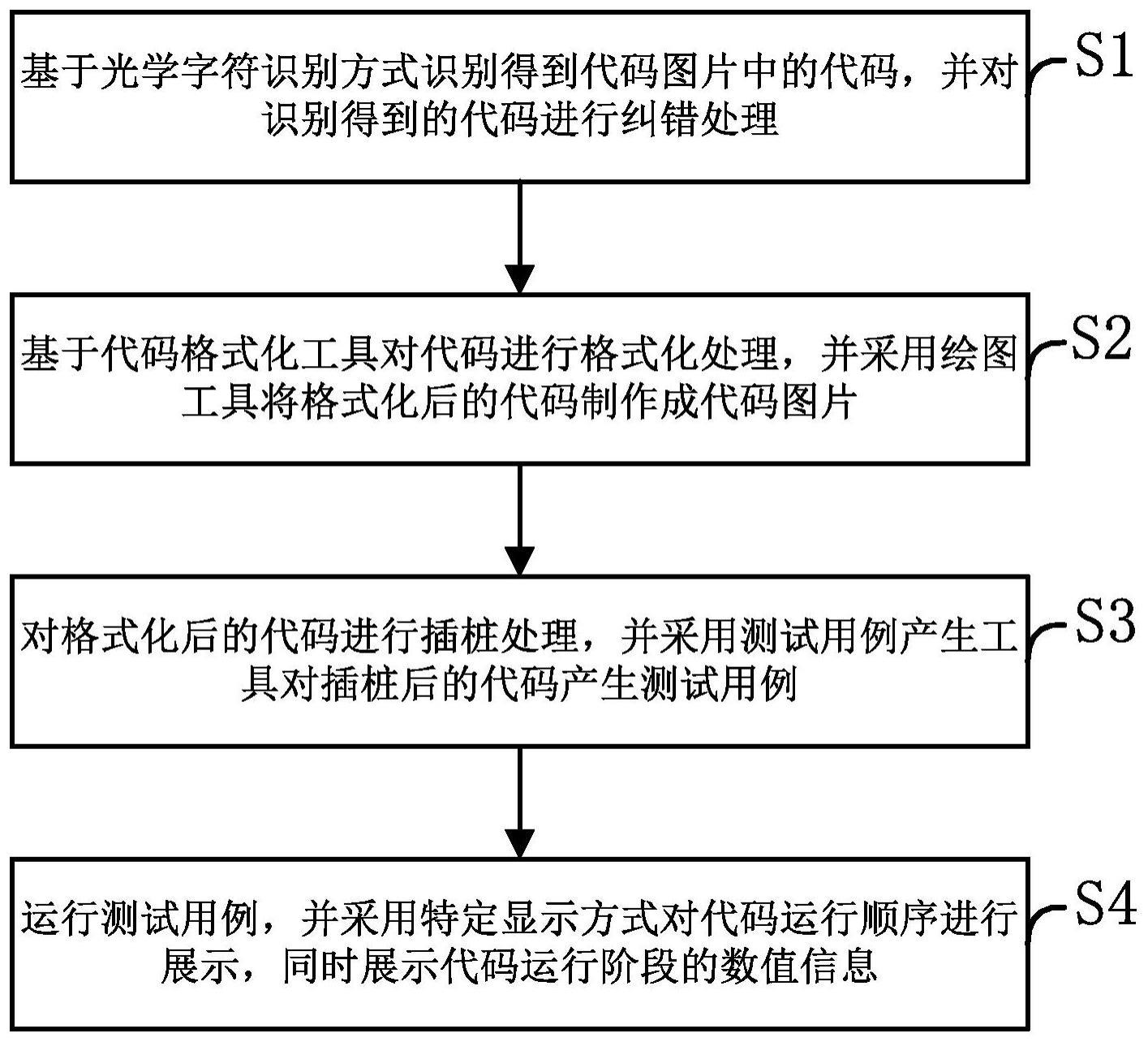 一种代码图片的可视化展示实现方法及装置