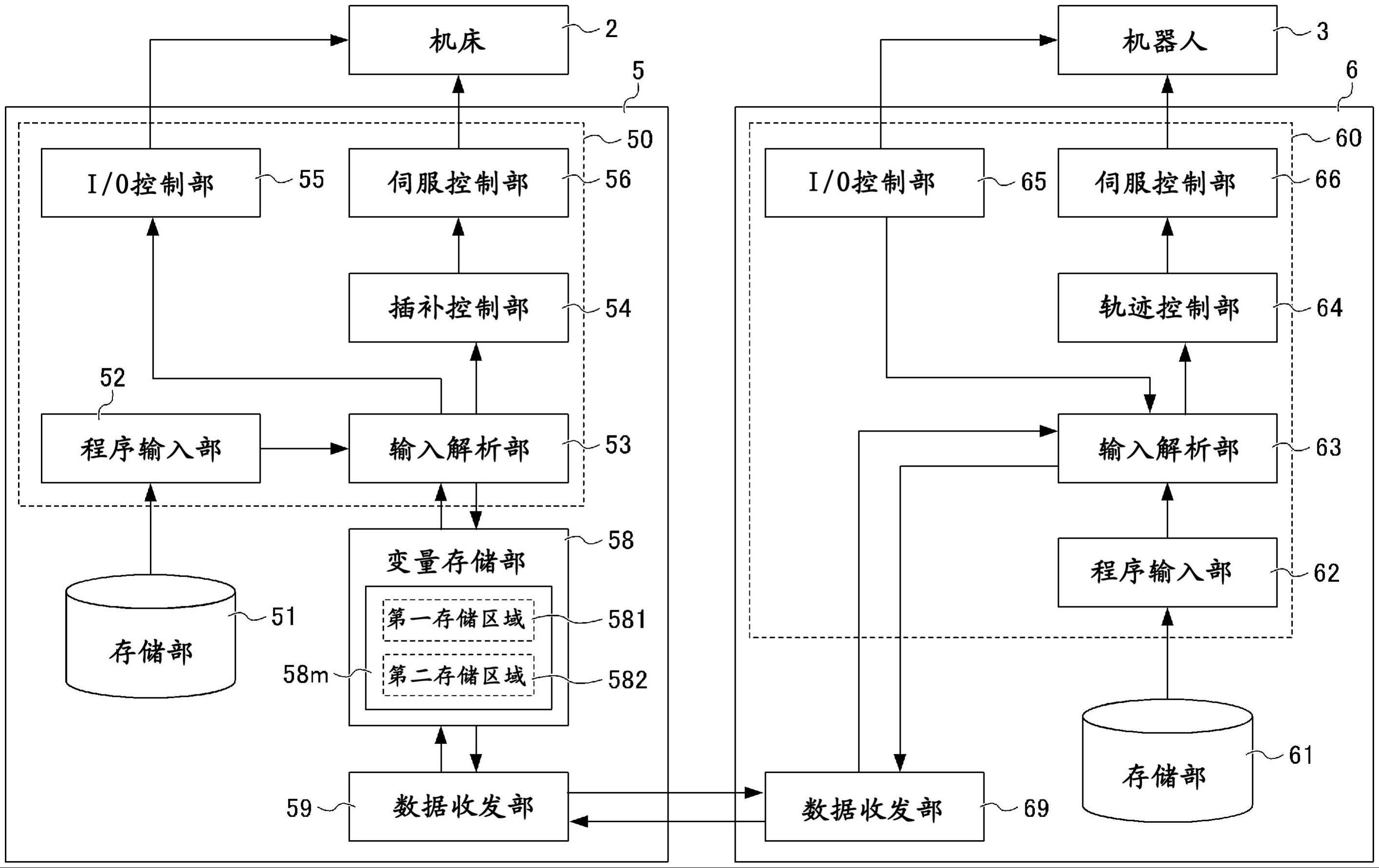 数值控制系统以及工业机械的控制方法与流程