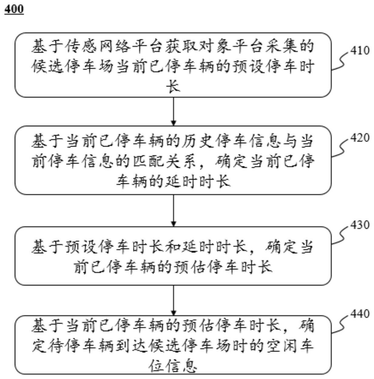 智慧城市停车场车位状态预估方法、物联网系统及装置与流程