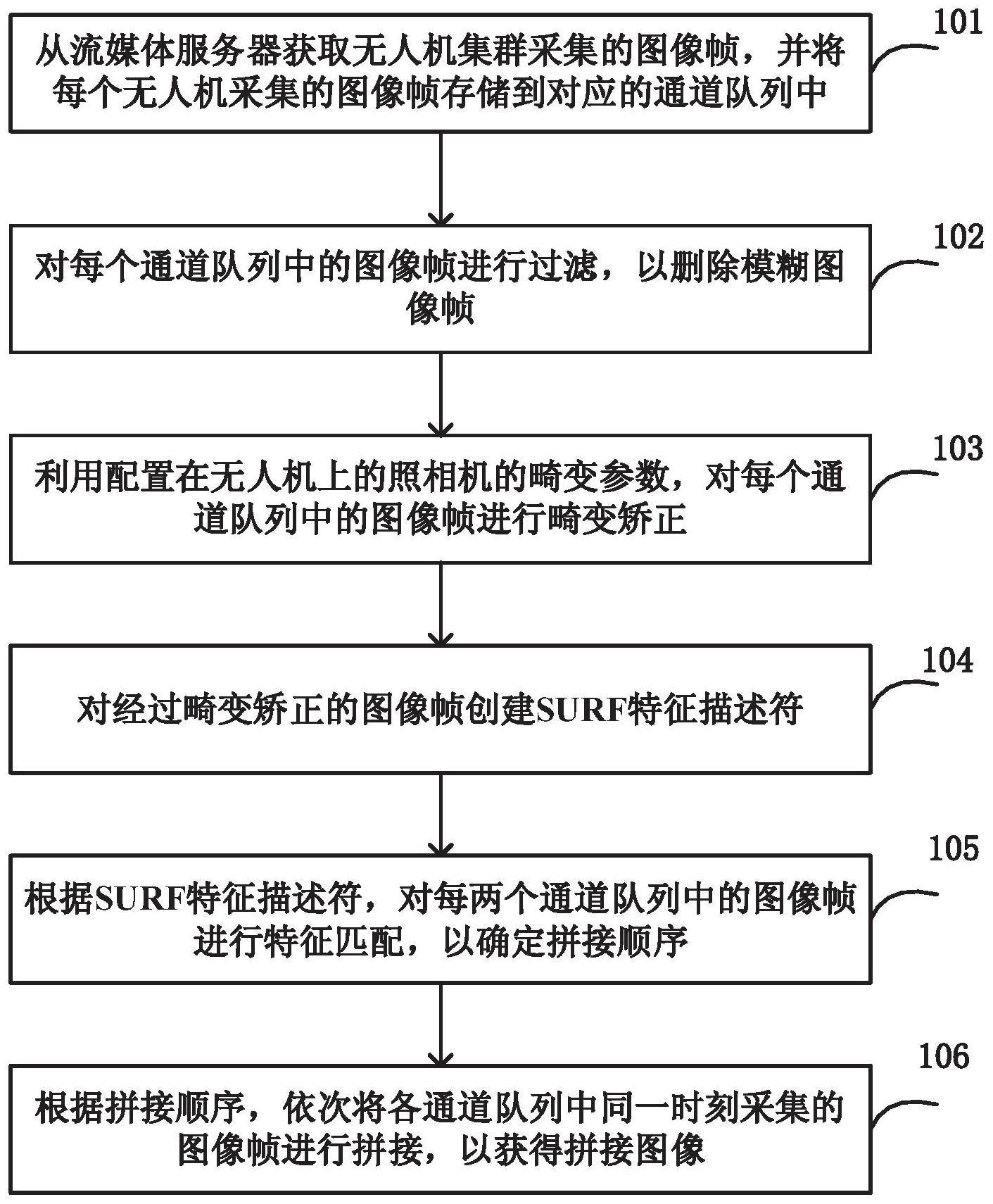 无人机集群图像拼接方法、装置和系统与流程