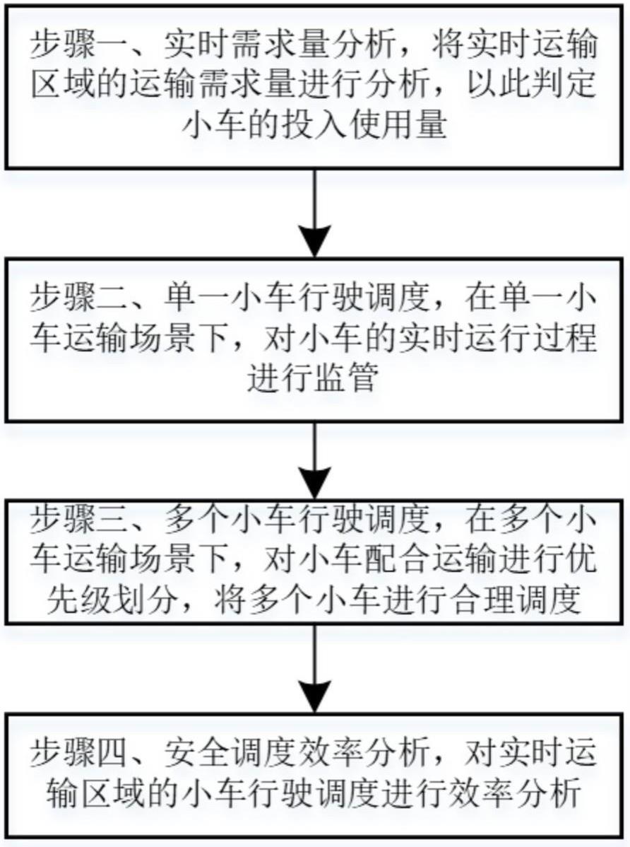 一种基于数据分析的AGV小车安全调度方法与流程