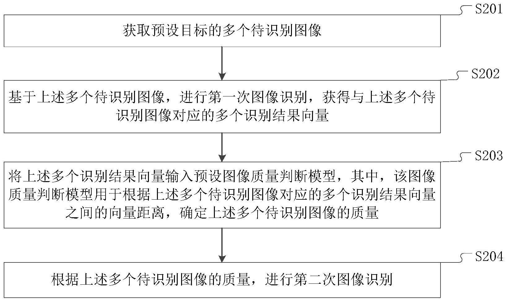 图像识别方法、装置及设备与流程