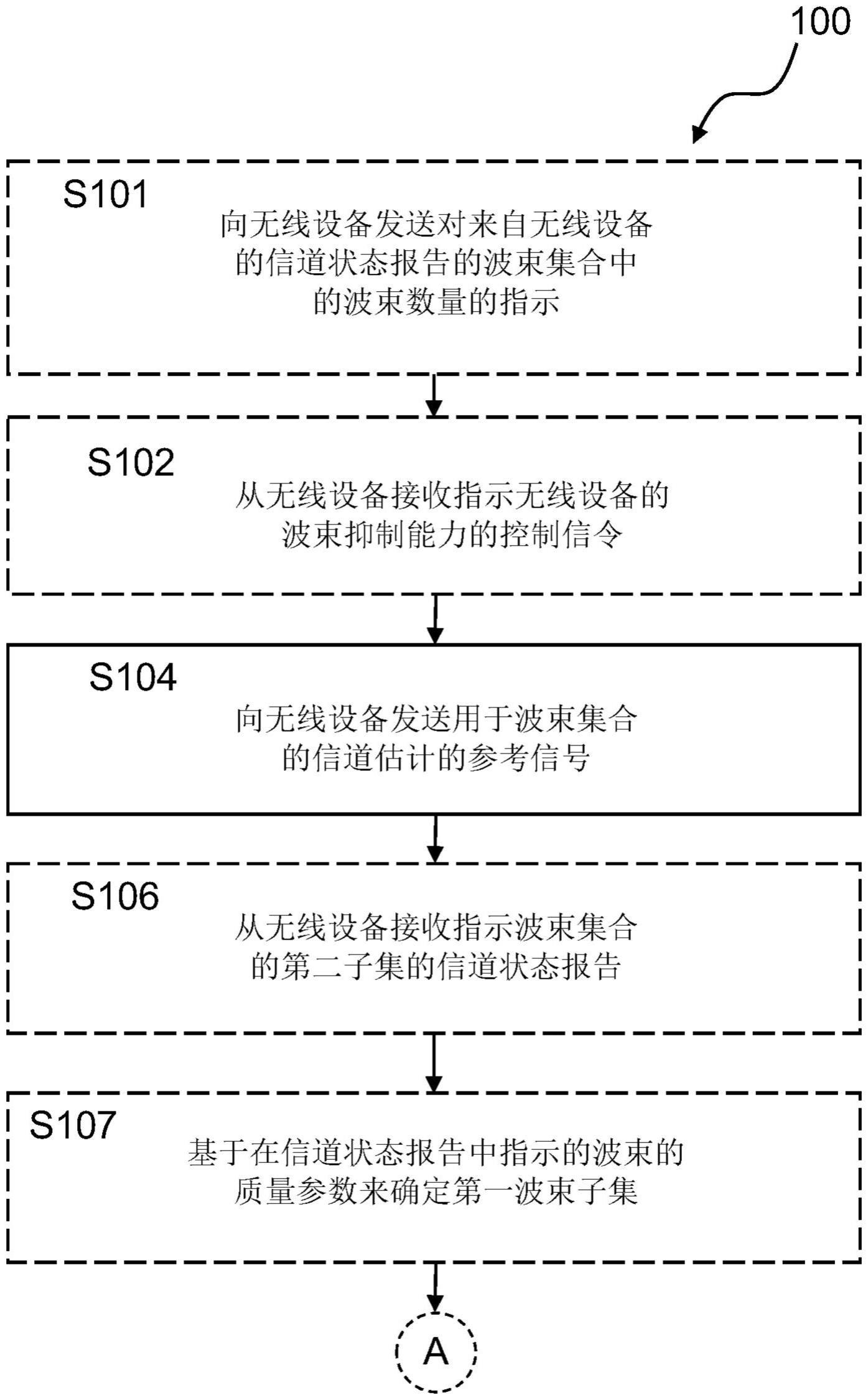 用于在无线设备处进行波束抑制的方法、相关网络节点和相关无线设备与流程