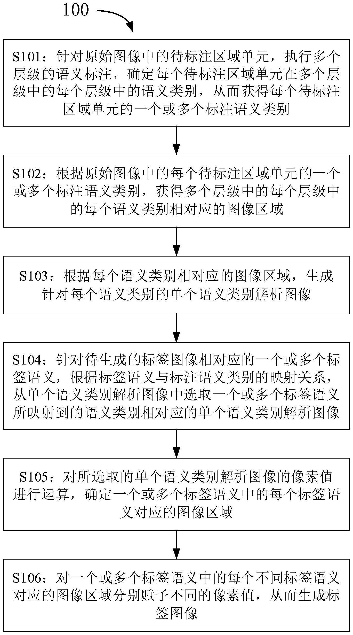 标签图像生成及语义分割模型训练方法、装置和存储介质与流程