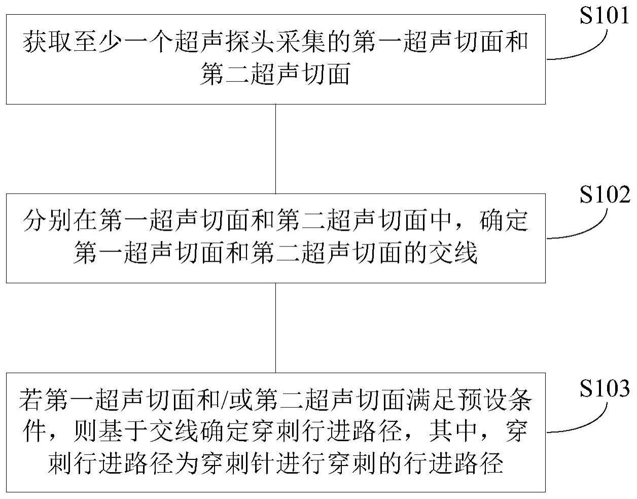 路径确定方法、电子装置及计算机可读存储介质与流程