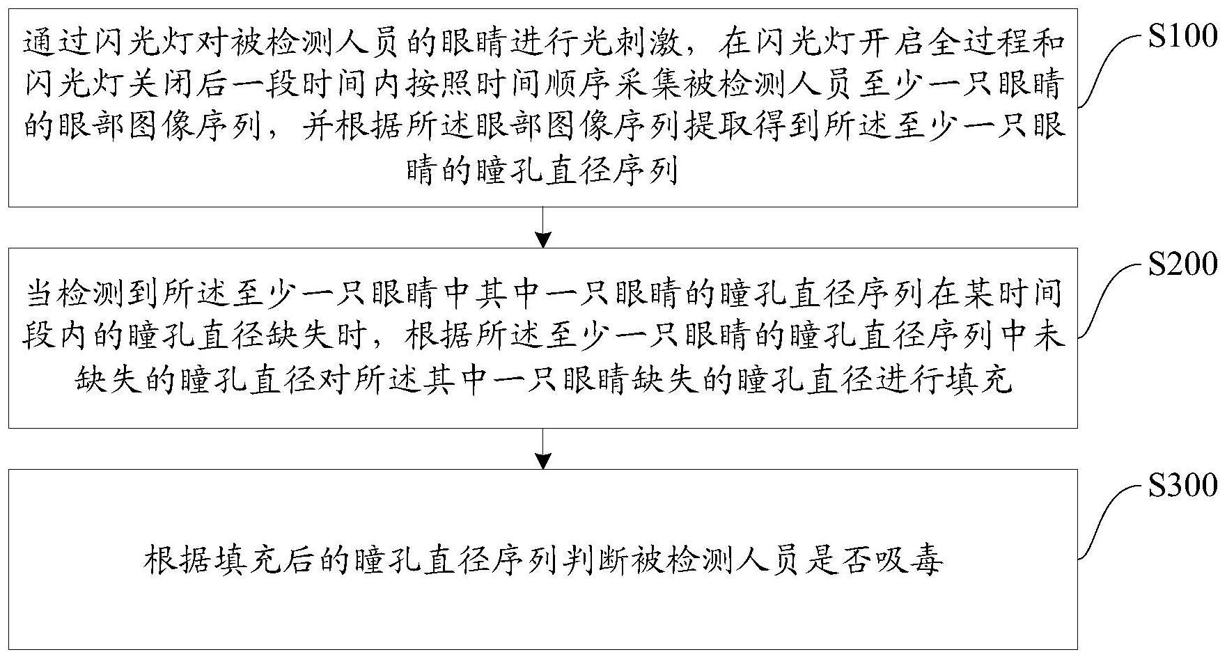 毒检方法、装置、计算机可读存储介质及设备与流程