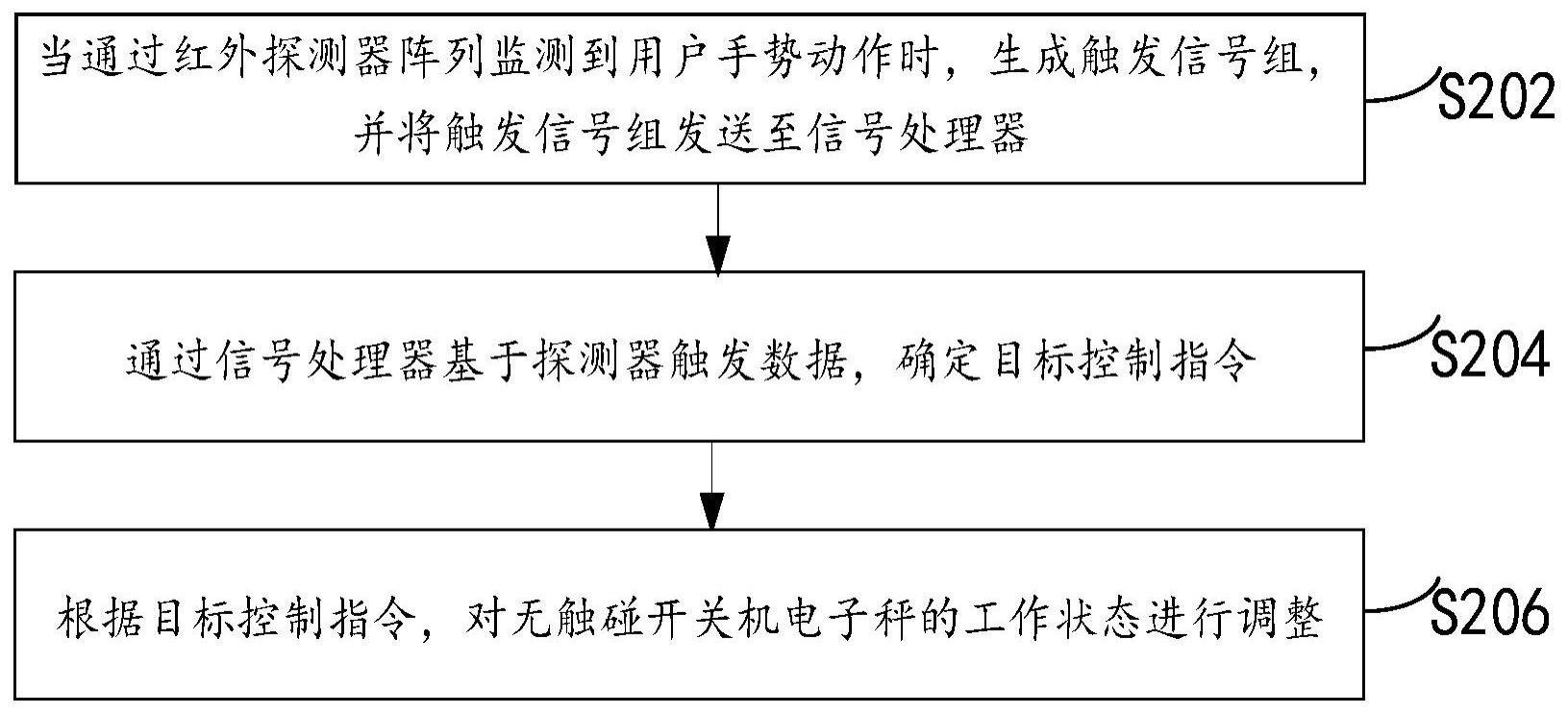 无触碰开关机电子秤的控制方法、装置及服务器与流程