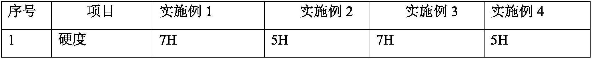 一种水性耐高温防腐涂料及其制备方法与流程