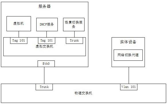 网络靶场虚实结合场景中实体设备动态切换系统与方法