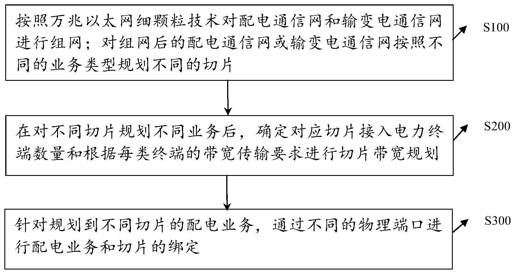 一种配电通信网隔离承载方法和系统与流程