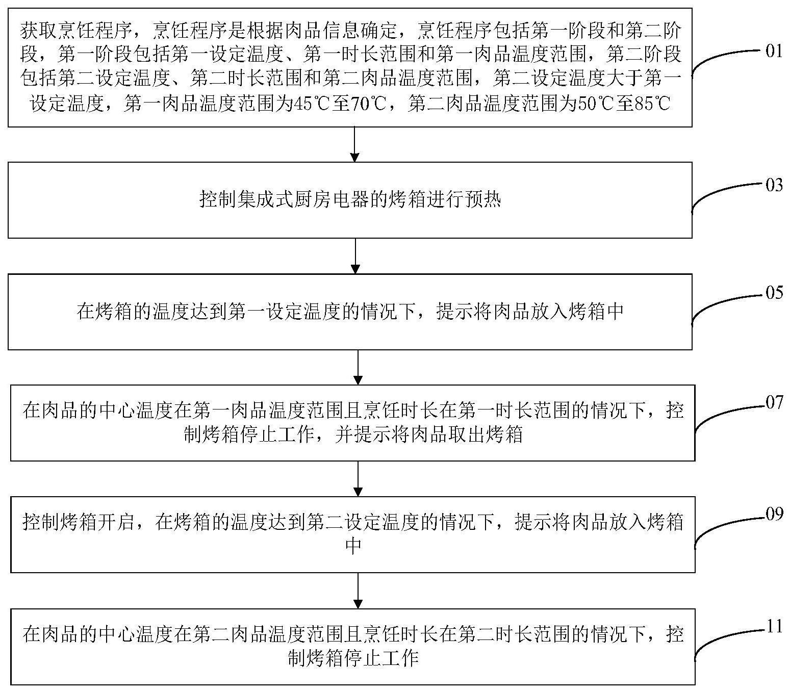 集成式厨房电器及其控制方法、控制装置和可读存储介质与流程