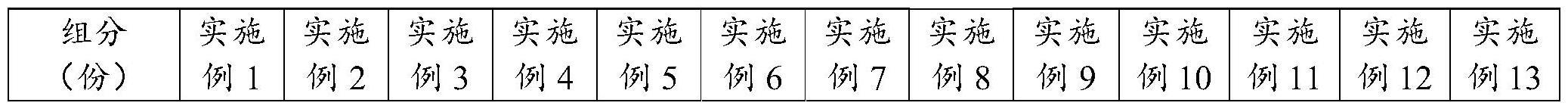 一种低温热熔胶及其制备方法与流程