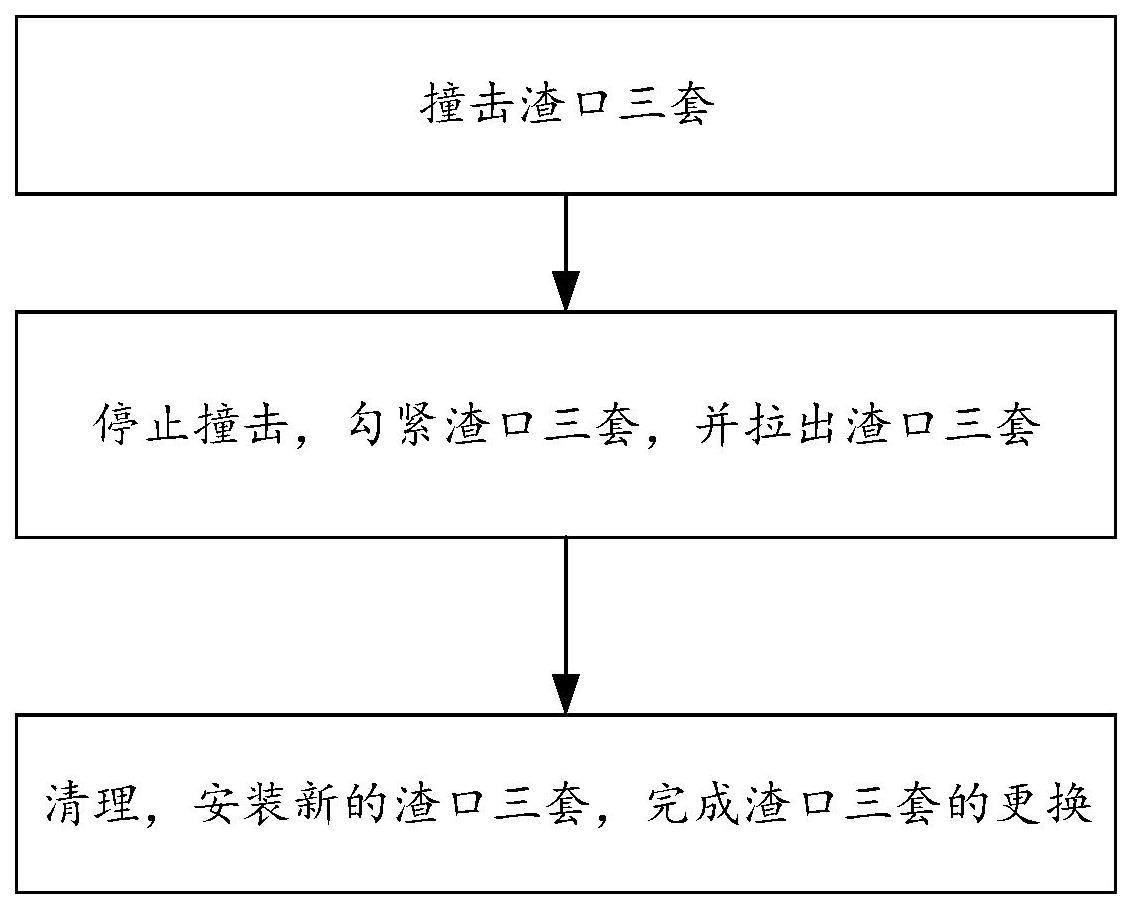 一种更换高炉渣口三套的工艺的制作方法