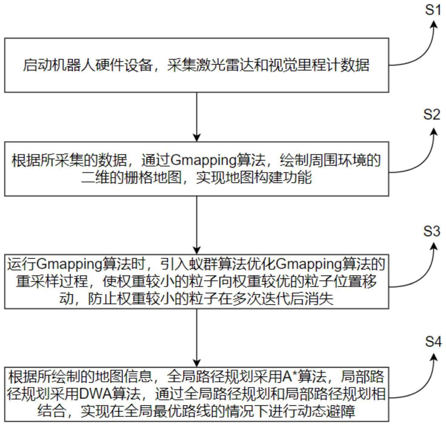 应用于危险气体泄漏场景的地图构建方法