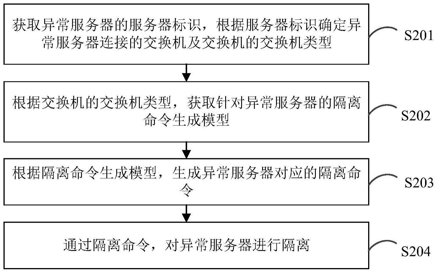 服务器隔离方法、装置、计算机设备和存储介质与流程