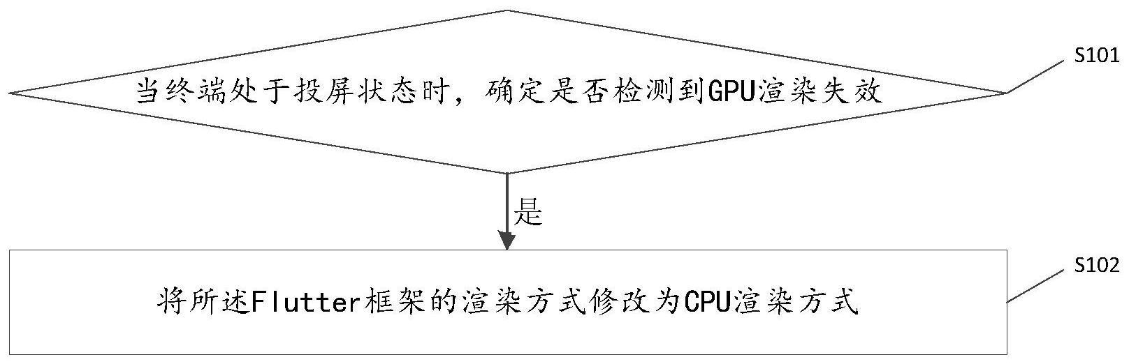 一种渲染方法、装置、存储介质及电子设备与流程