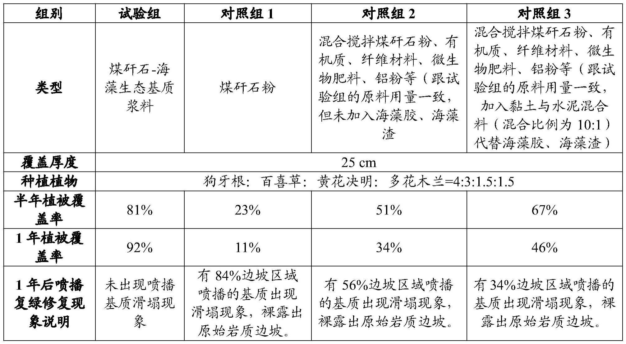 一种煤矸石-海藻生态基质及其制备方法和应用与流程