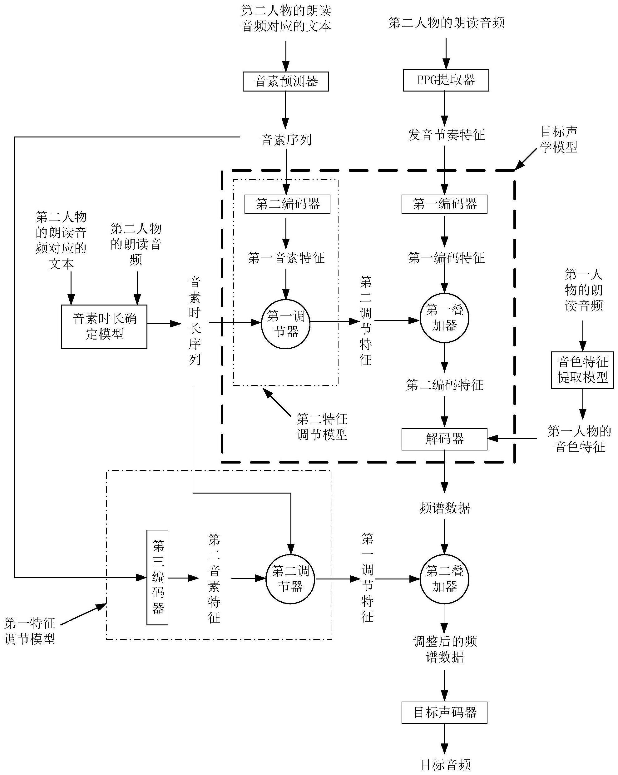 生成音频的方法、设备和存储介质与流程