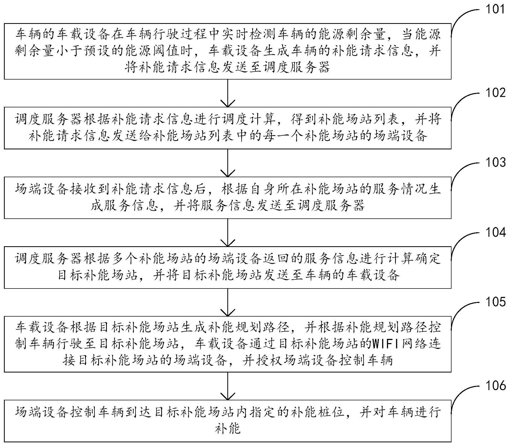 自动驾驶车辆补能方法、装置、系统和部件与流程