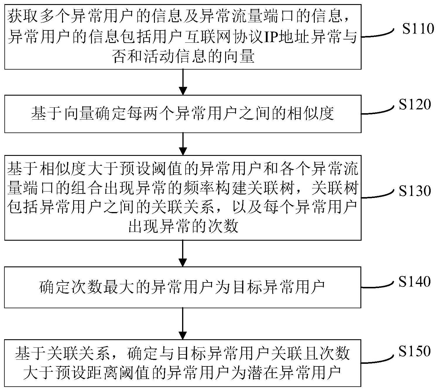 异常信息的确定方法、装置、设备、存储介质及程序产品与流程