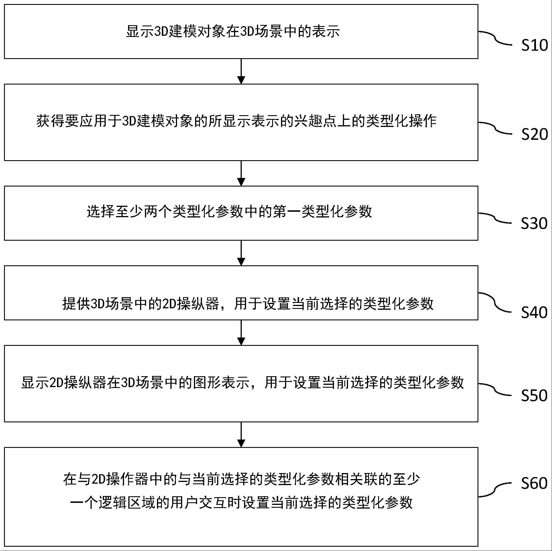 设置类型化参数的制作方法