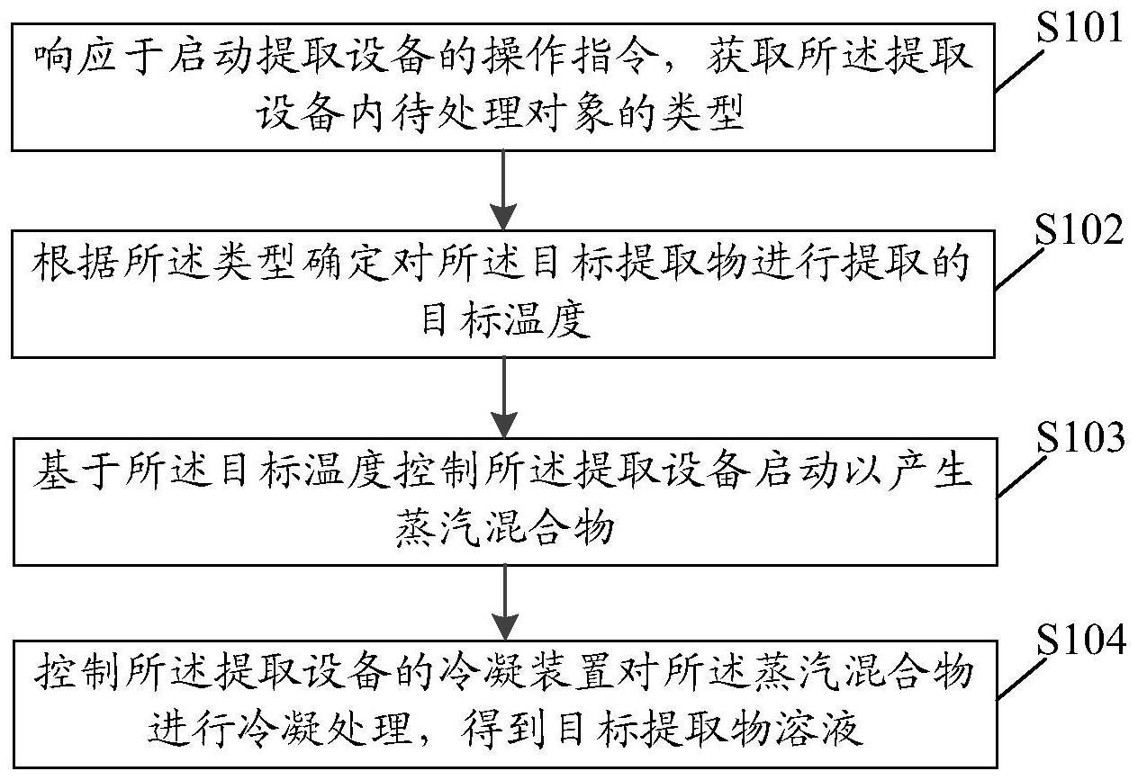 提取方法、装置、设备及计算机可读存储介质与流程