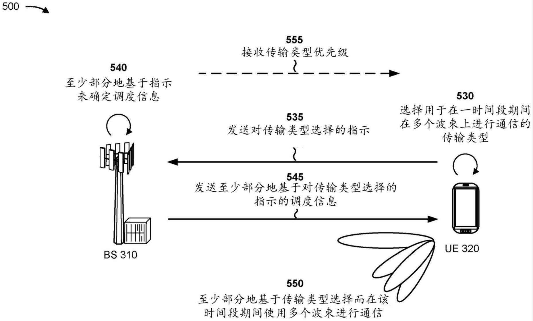 针对波束切换的传输类型选择的制作方法