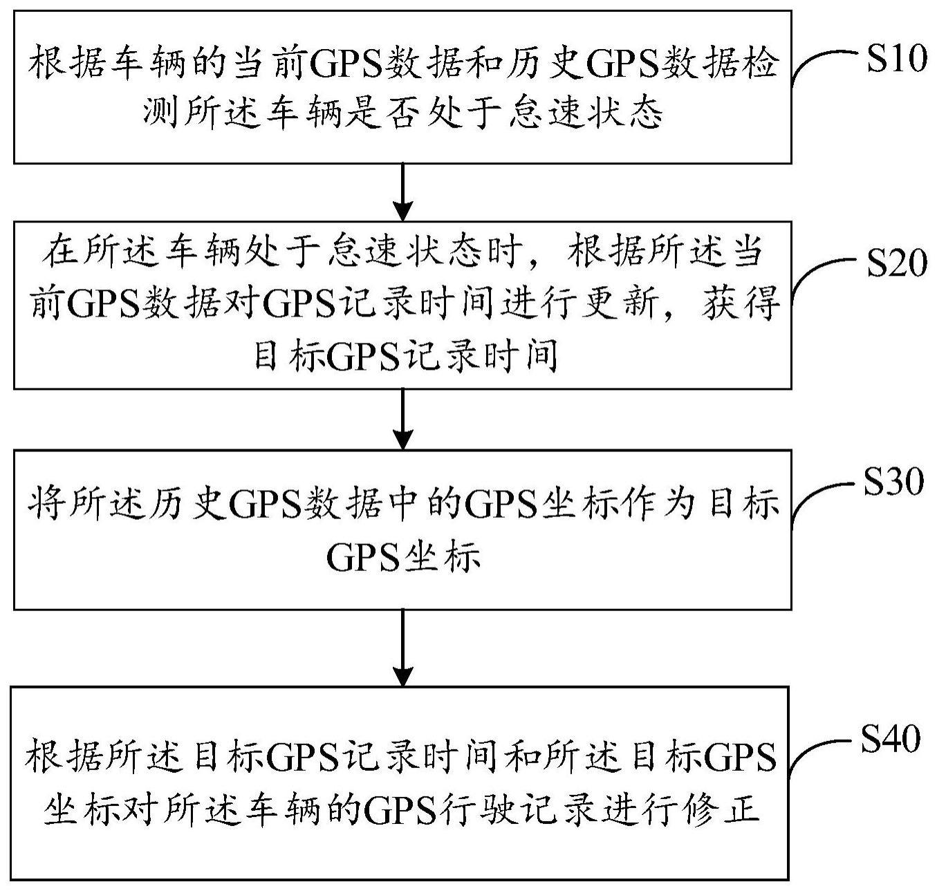 GPS行驶轨迹修正方法、装置、设备及存储介质与流程