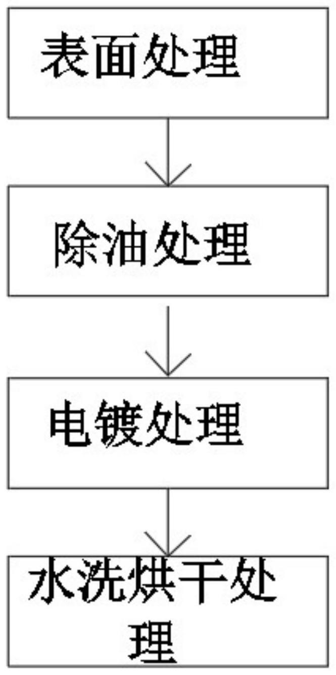 一种汽车安全带卡扣的表面电镀加工辅助装置的制作方法