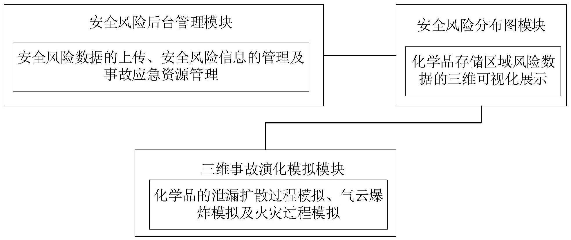 一种基于数字孪生的事故灾害演化模拟方法及系统与流程