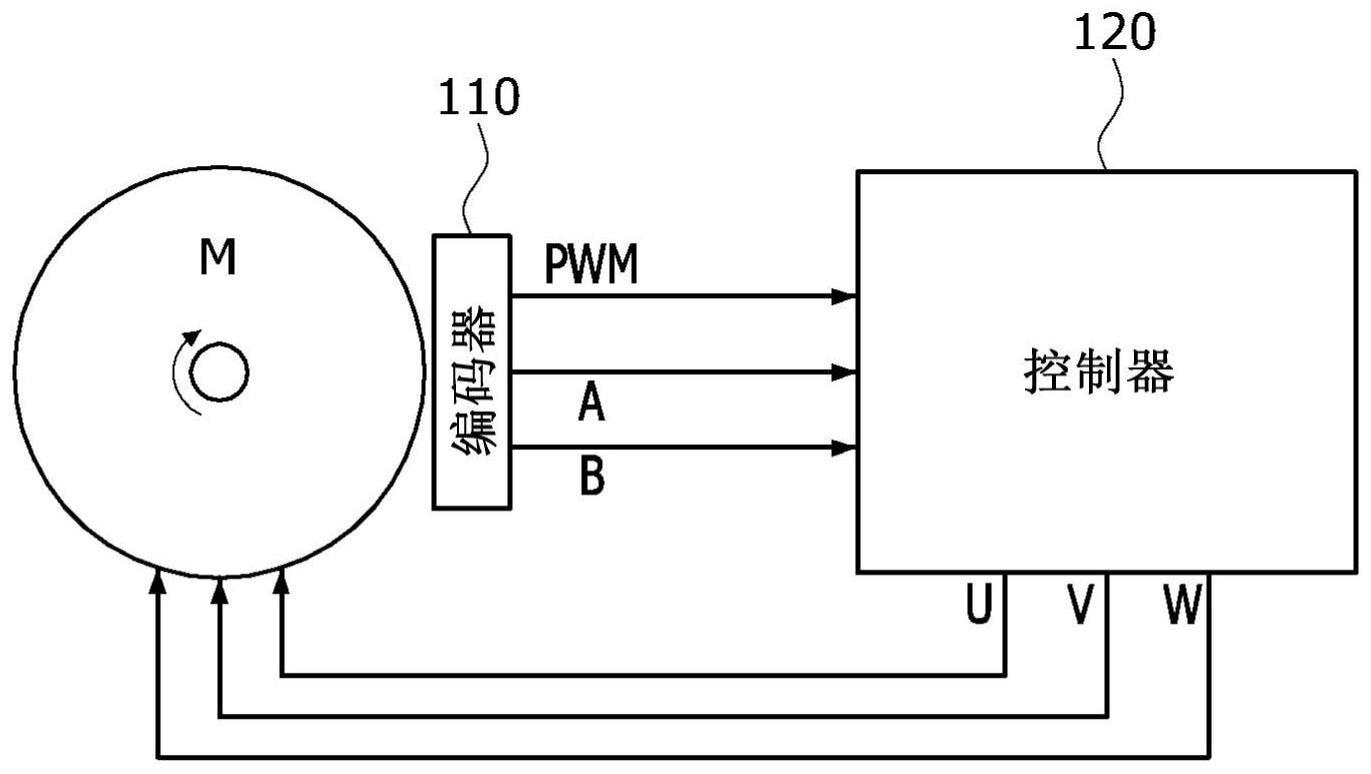 用于检测电机驱动电路的故障的设备和方法与流程