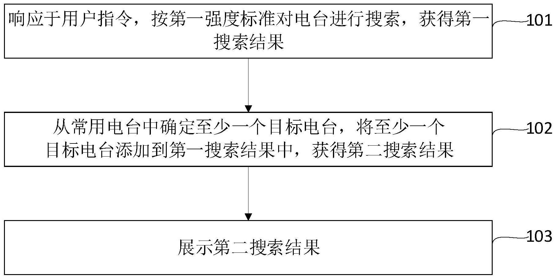 电台搜索方法、装置、电子设备及可读存储介质与流程