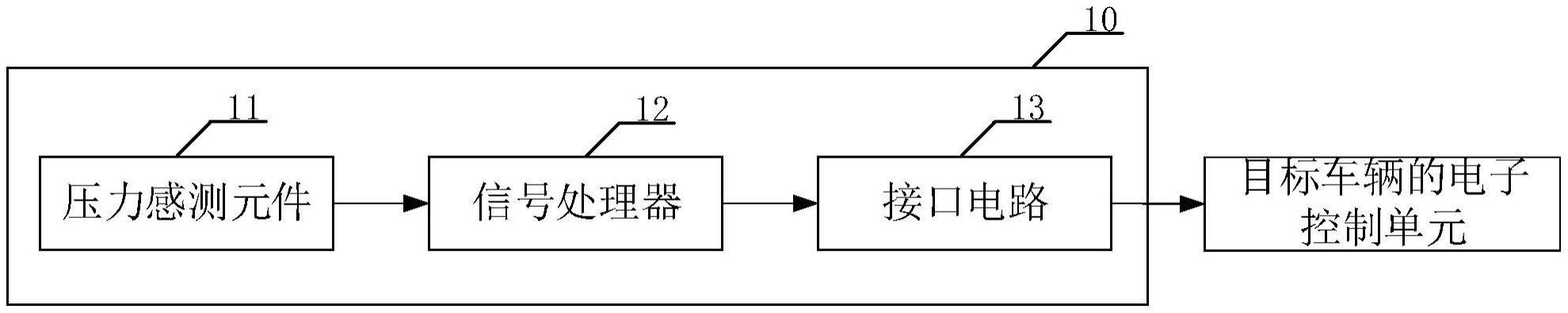 压力传感器及车辆的制作方法