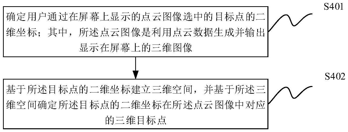 一种点云数据处理方法及装置与流程