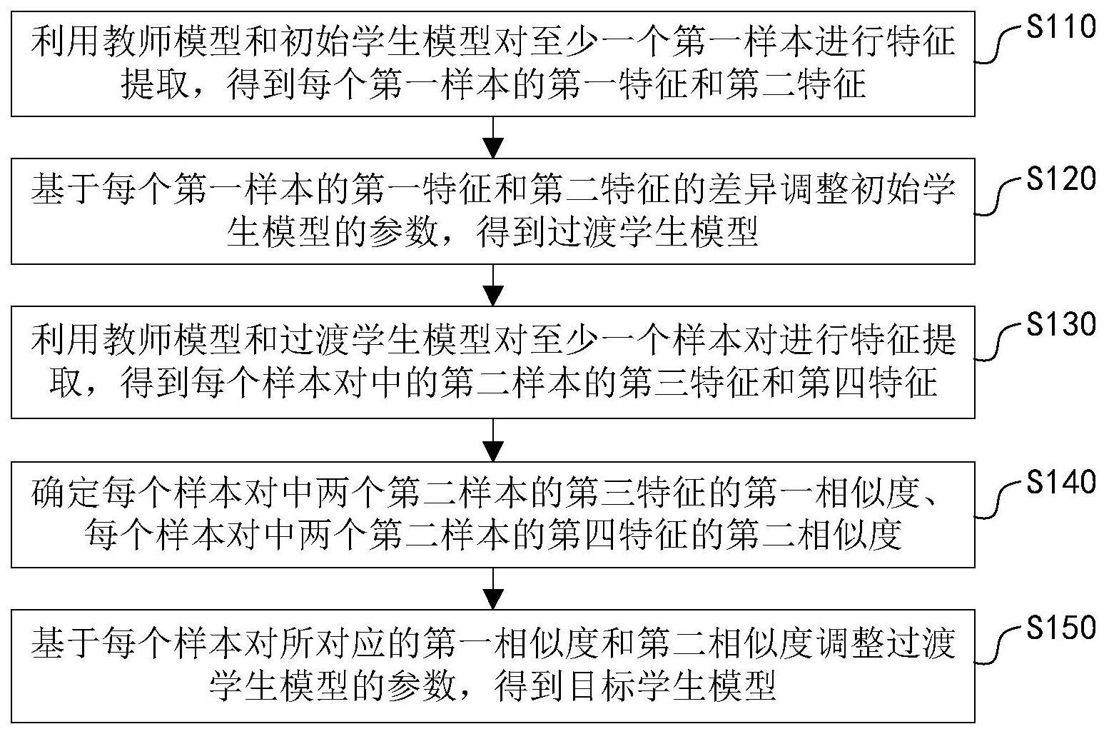 模型训练方法、任务处理方法、装置、电子设备及介质与流程