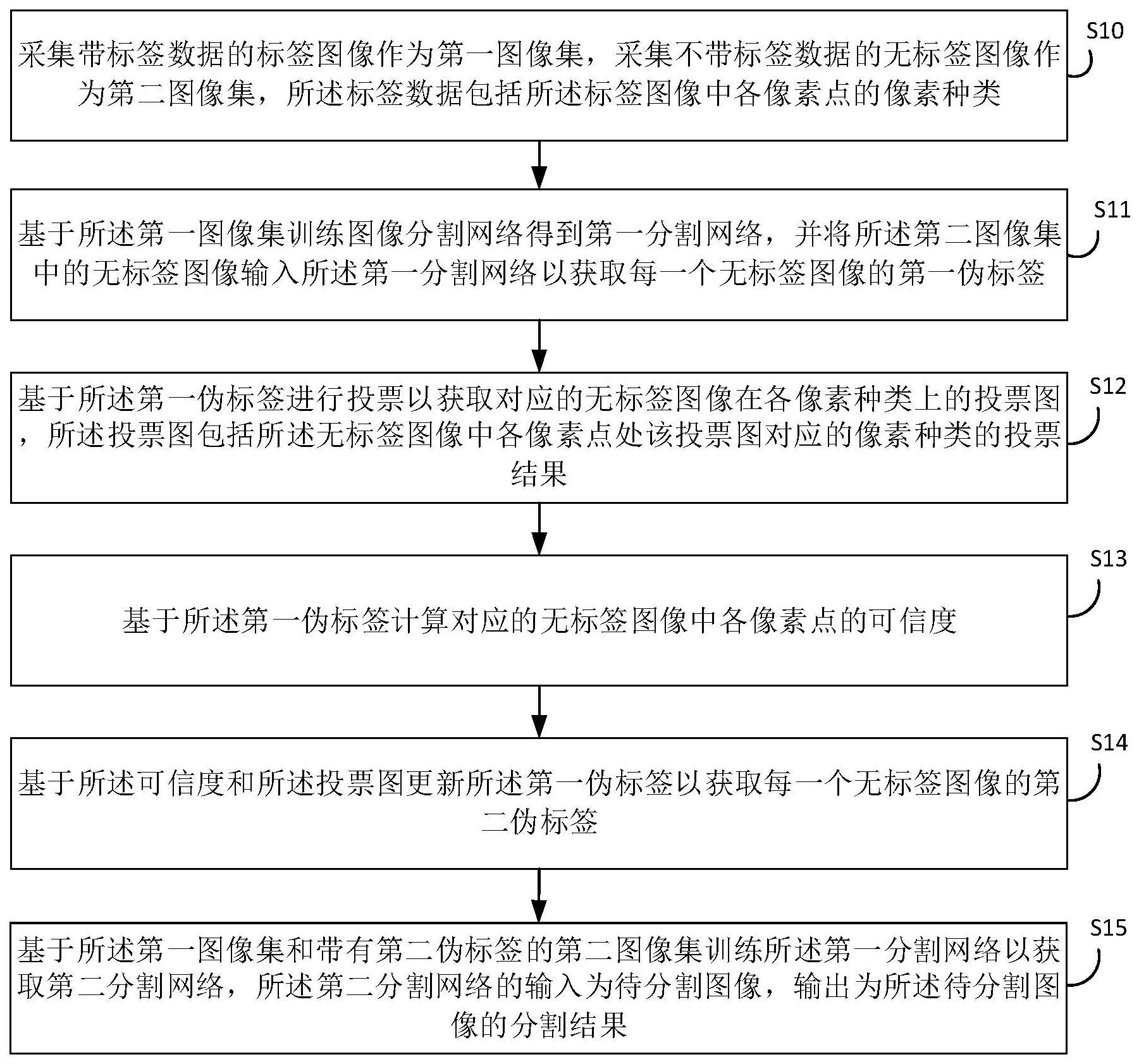 基于半监督学习的图像分割方法及相关设备与流程