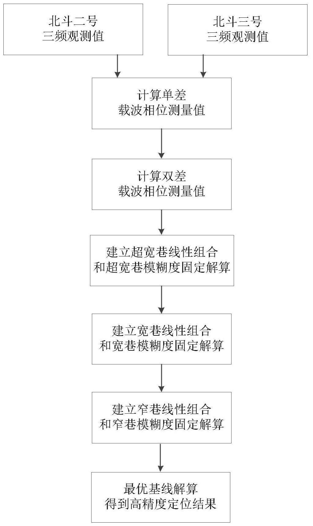 一种联合北斗二号和北斗三号的三频差分定位方法与流程