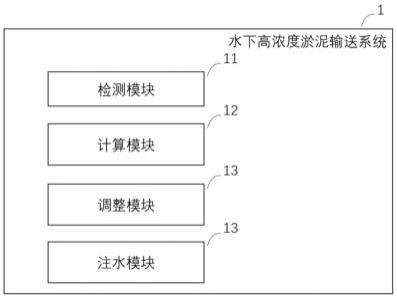 水下高浓度淤泥输送方法、系统、计算机设备及存储介质与流程