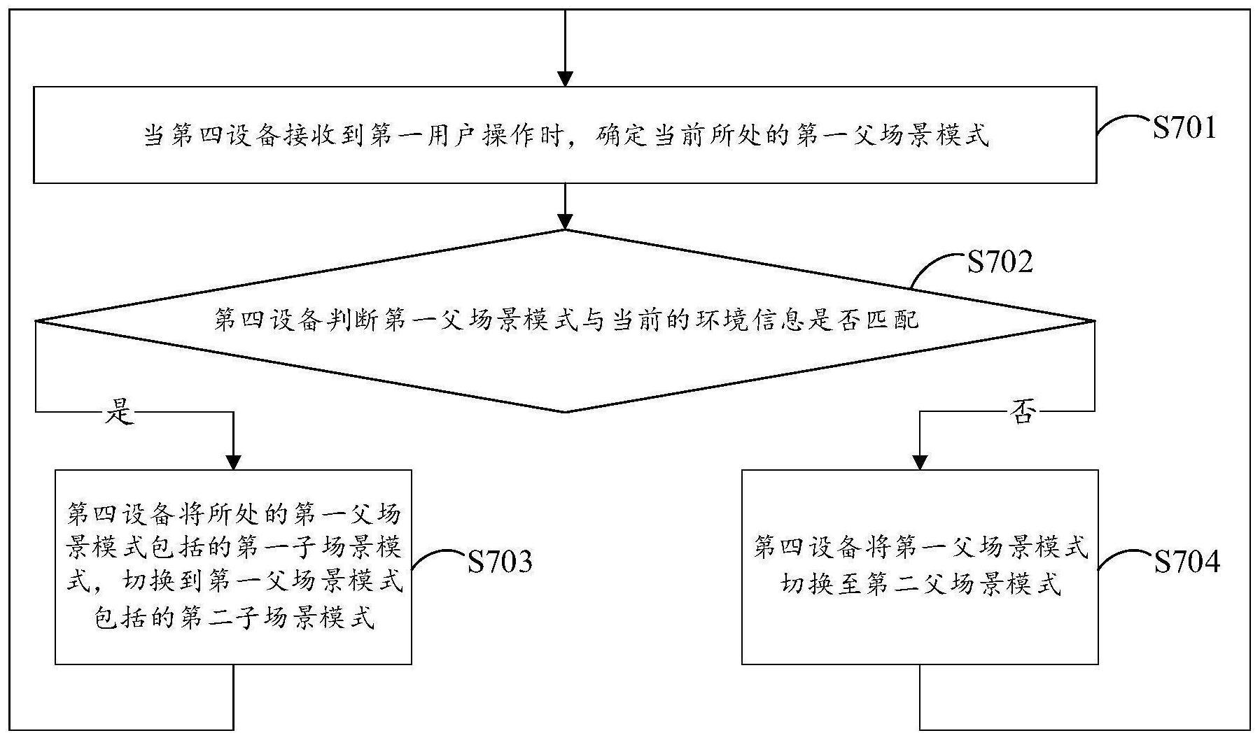 切换场景模式的方法及电子设备与流程