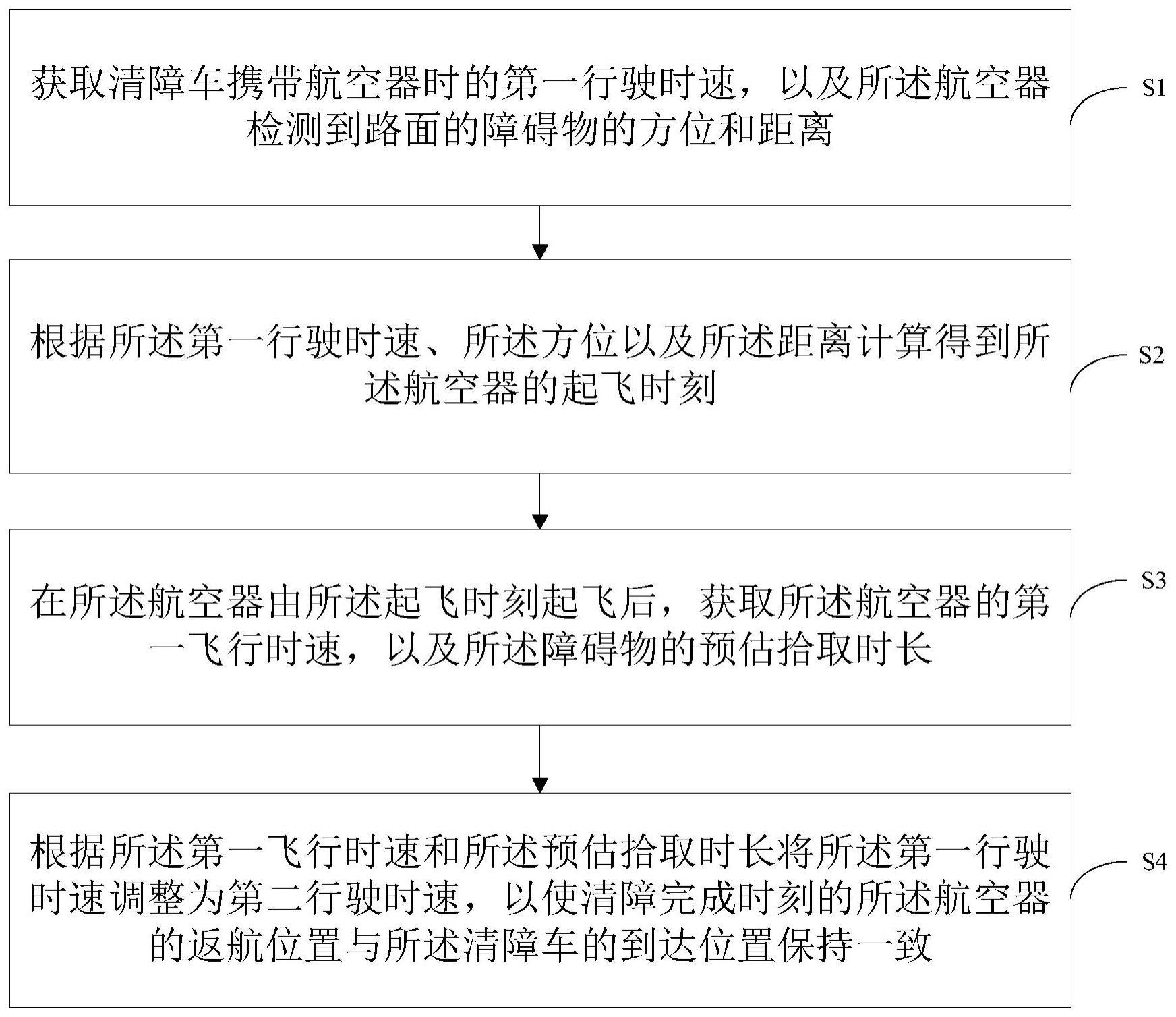 一种路面清障动态调控方法、设备及计算机可读存储介质与流程