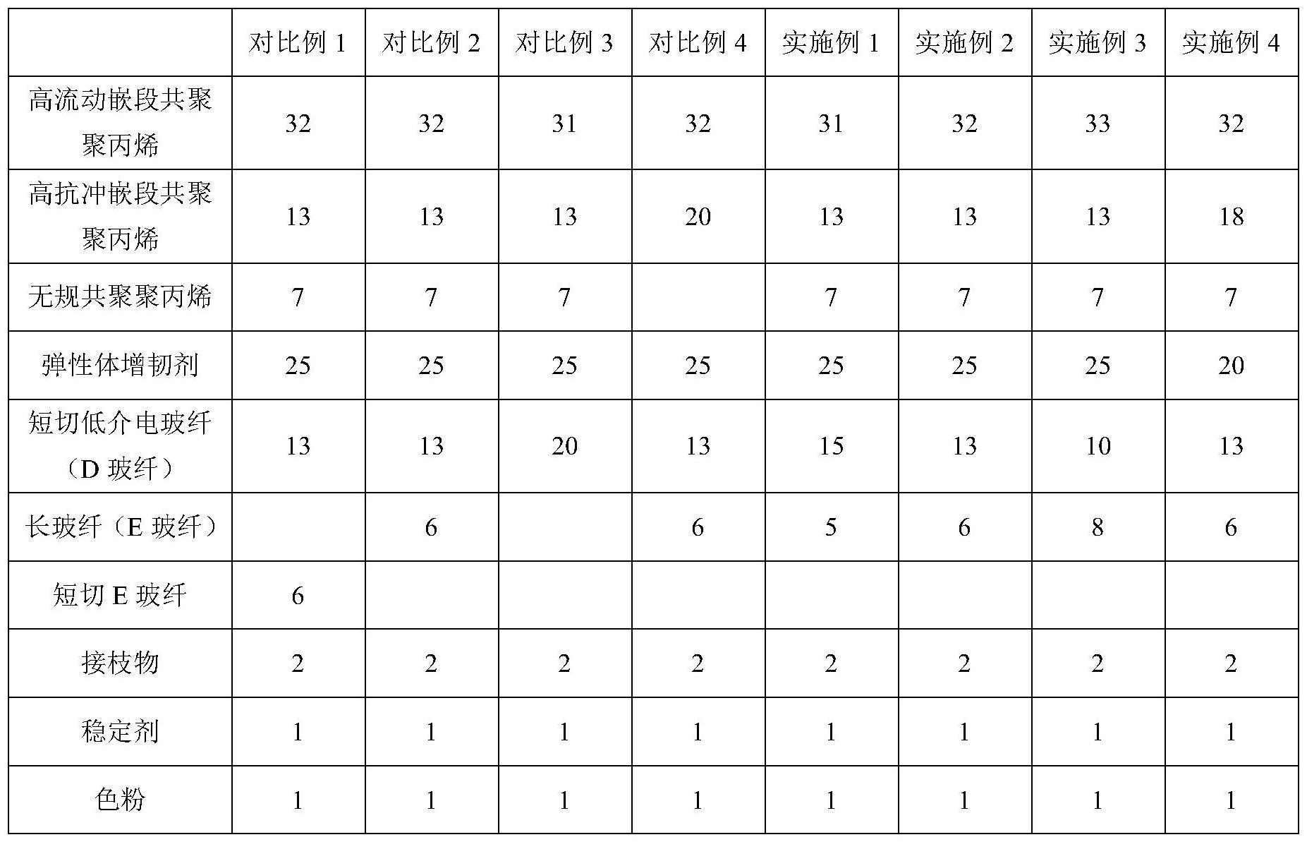 一种适用于车内生命监测系统的聚丙烯内饰材料及其制备方法与流程