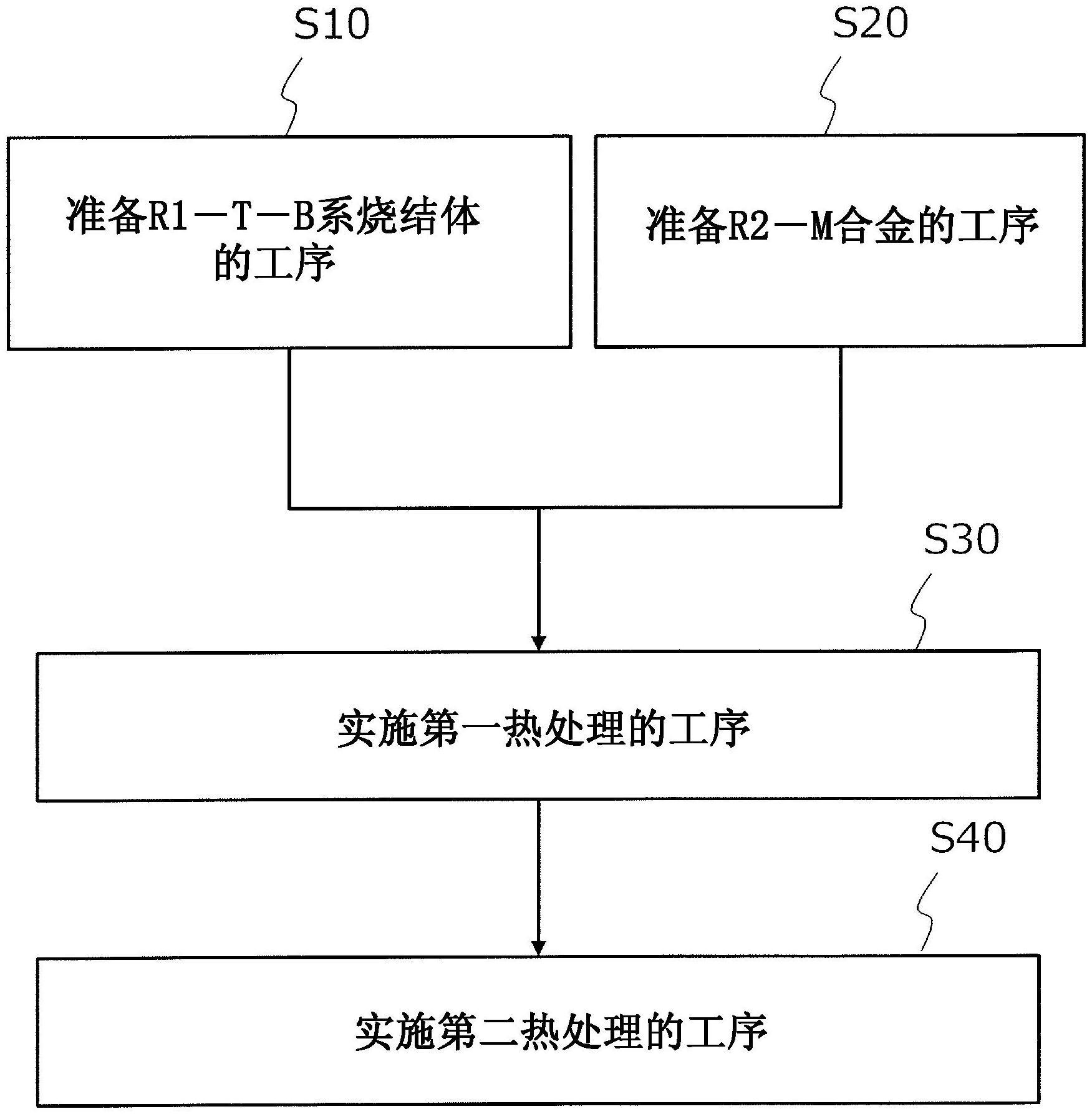 R－T－B系烧结磁体的制作方法