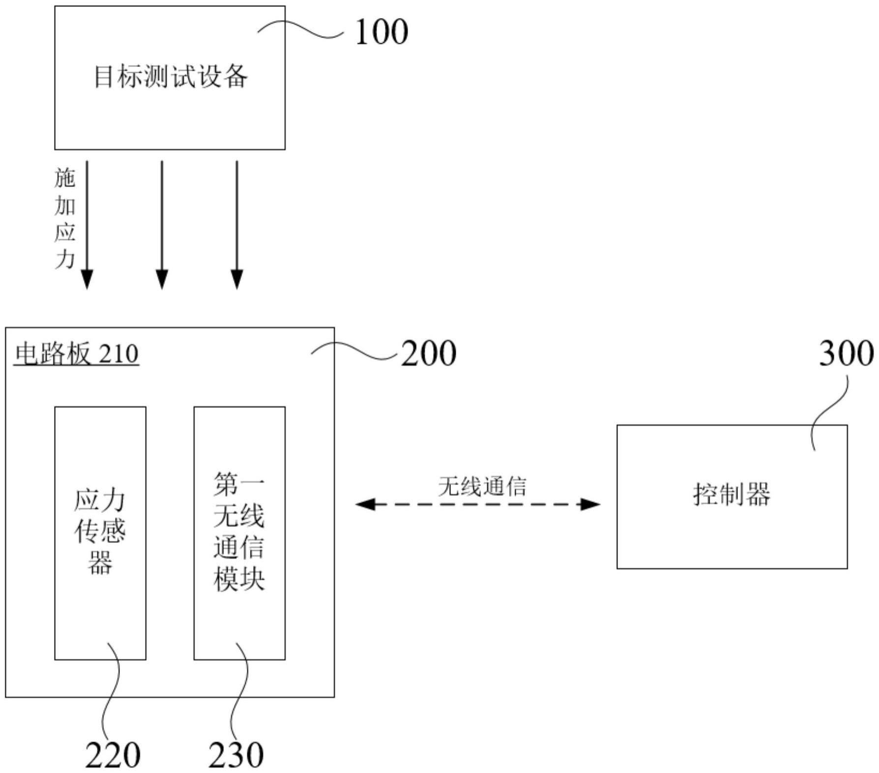 应力测试系统的制作方法