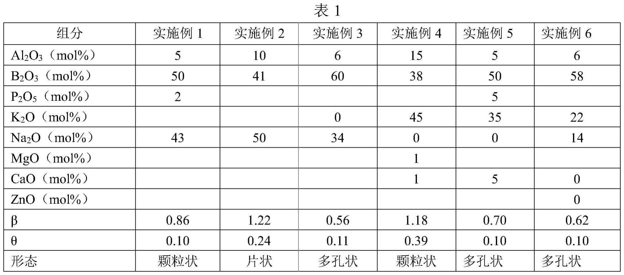 无硅盐浴提纯添加剂材料及其使用方法与流程