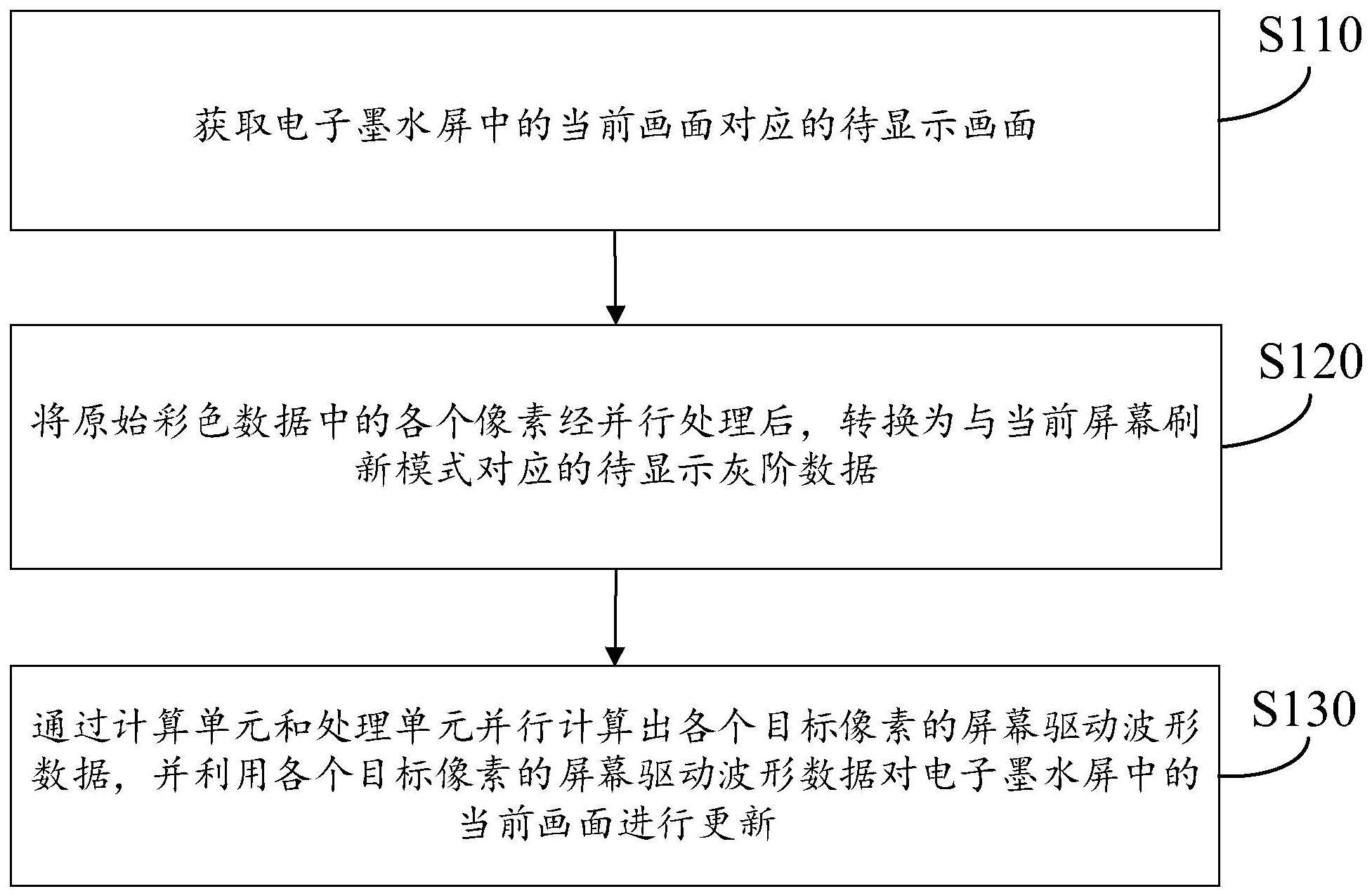 基于GPU的电子墨水屏驱动方法、装置、介质及设备与流程