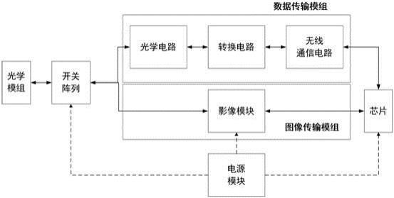 一种应用于智慧社区中的智能光学终端设备的制作方法