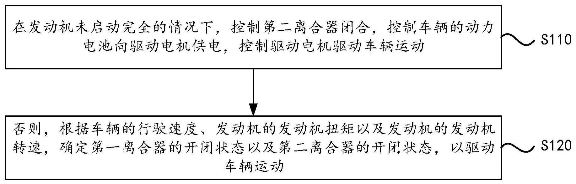 增程式电动汽车的驱动控制方法、电子设备及存储介质与流程