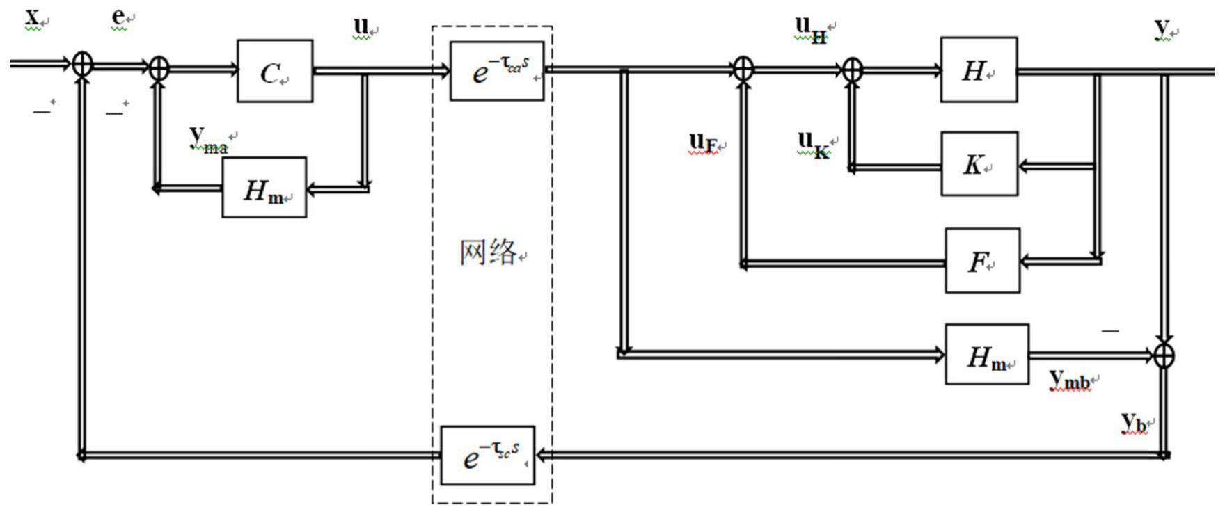 针对TITO-NFDCS网络时延的系统及其运行方法