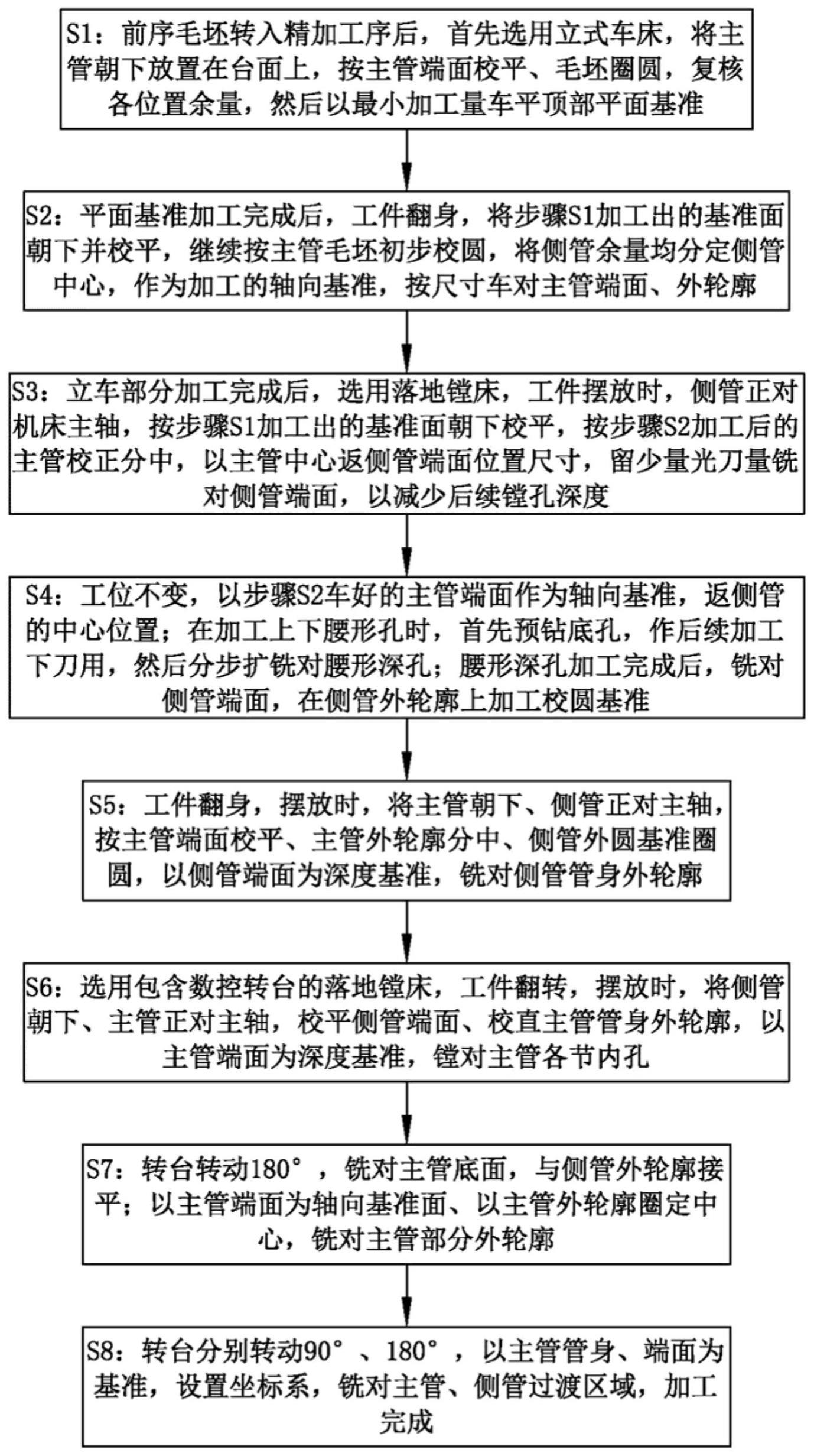 一种异形接管锻件的加工方法及异形接管锻件与流程