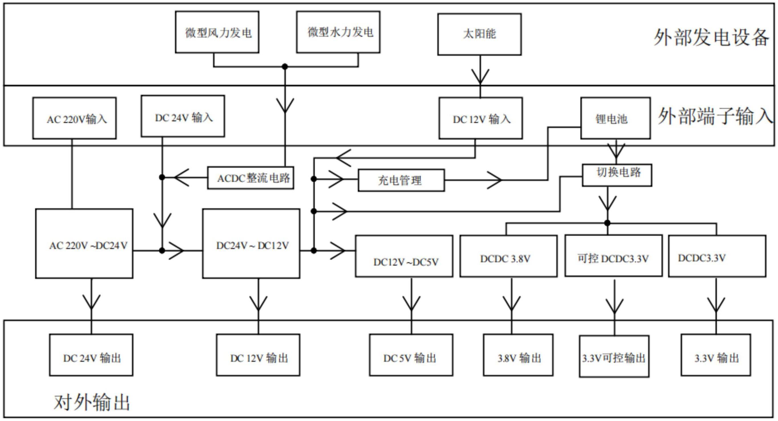 一种物联网电源系统的制作方法